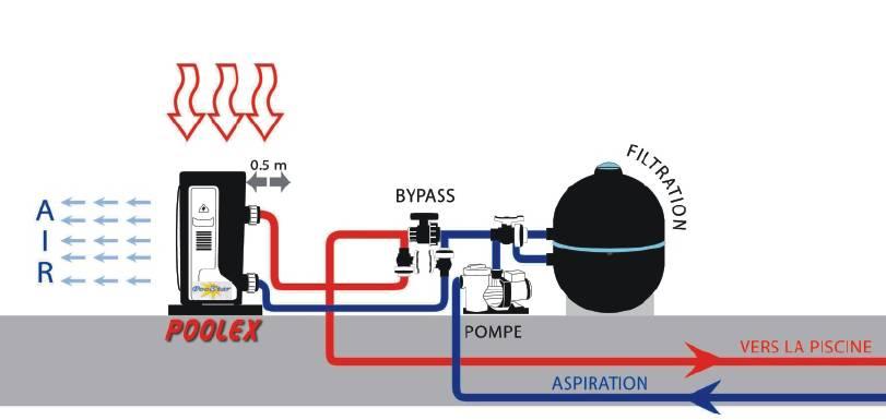 esquema bomba de calor con filtración