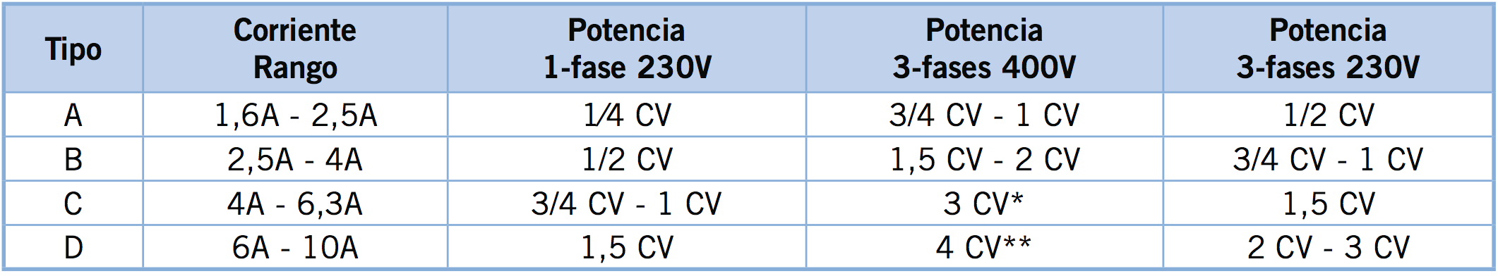 Tipos de Cuadros