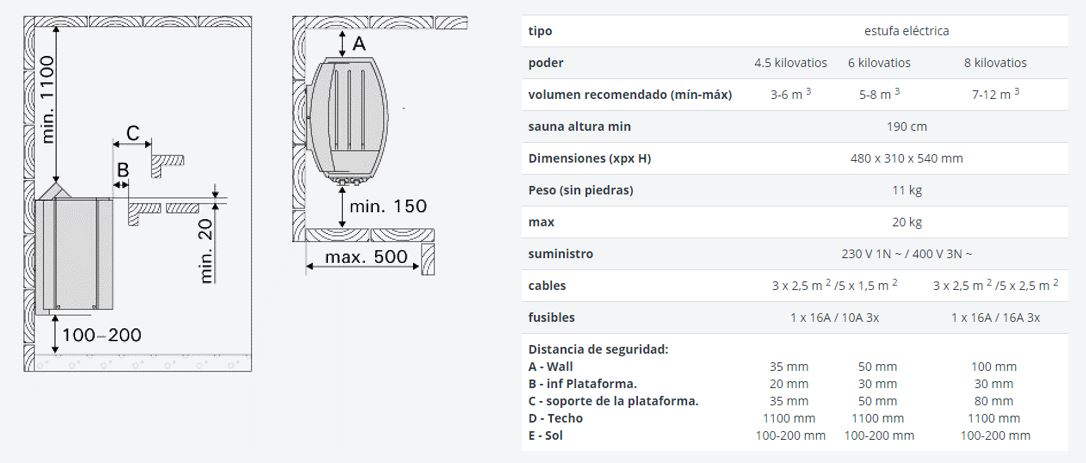 infografia estufa Vegalus Harvia