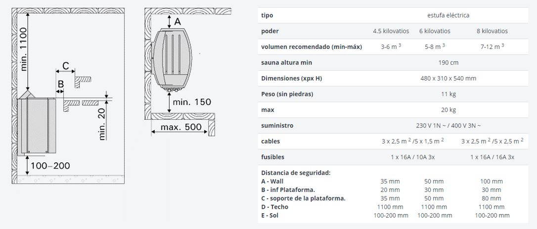 Infografia estufa harvia