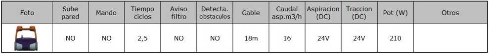 tabla-datos-max3